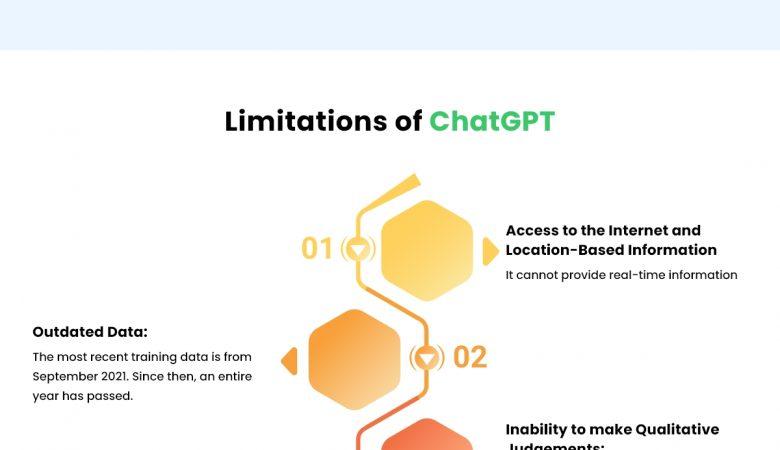 A Beginner’s Guide to ChatGPT [Infographic]