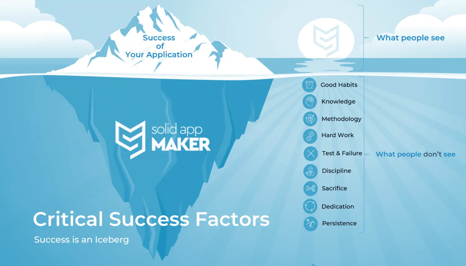 Success Factor SolidAppMaker