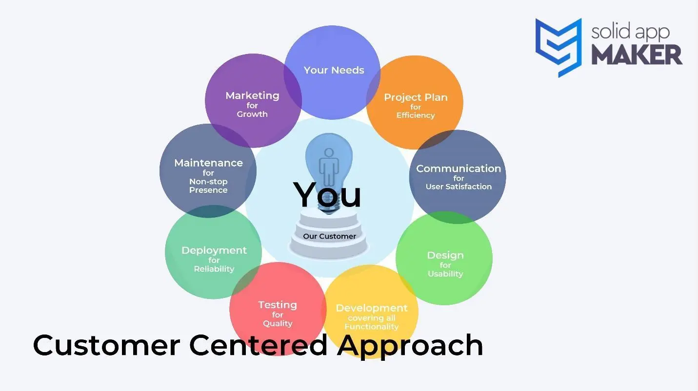our customer centered approach