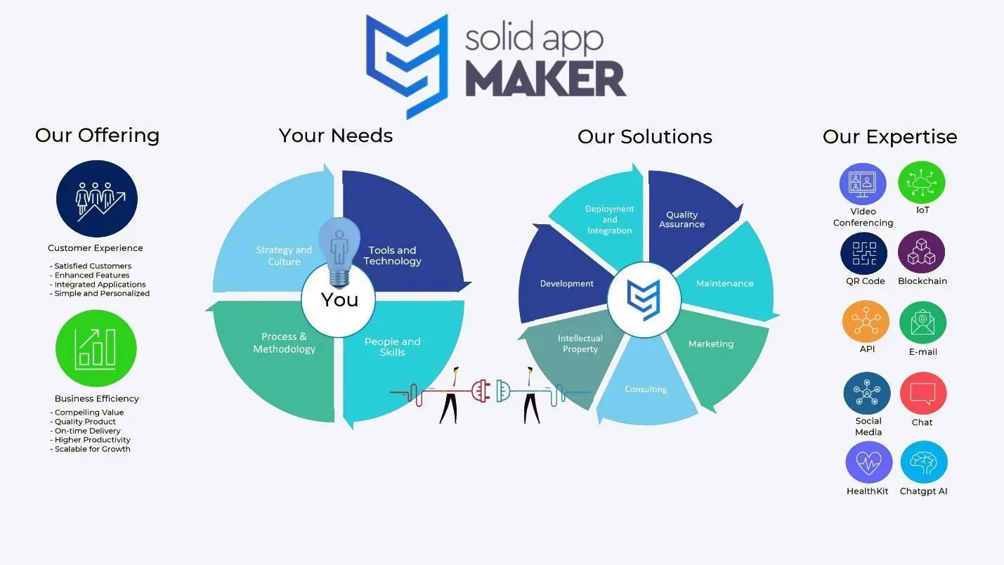 Your Mobile App Development Solutions Provider